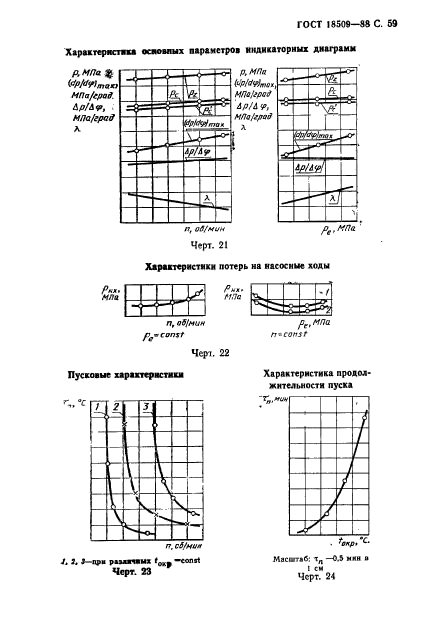 ГОСТ 18509-88