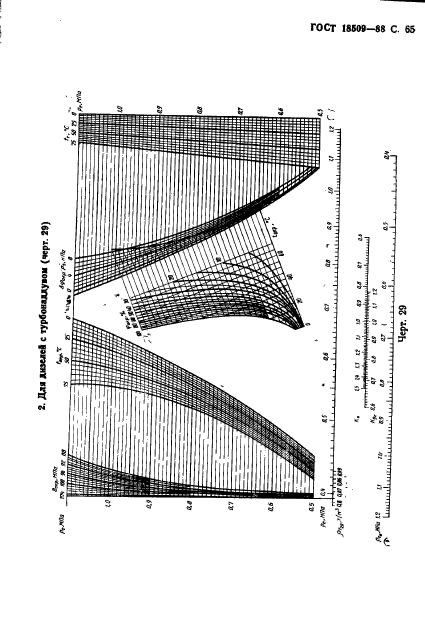 ГОСТ 18509-88