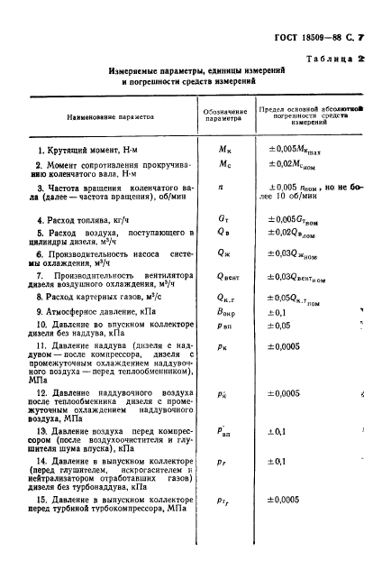 ГОСТ 18509-88