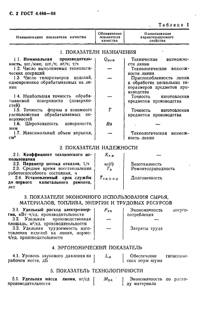 ГОСТ 4.486-88