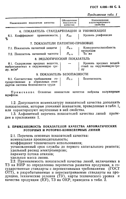 ГОСТ 4.486-88