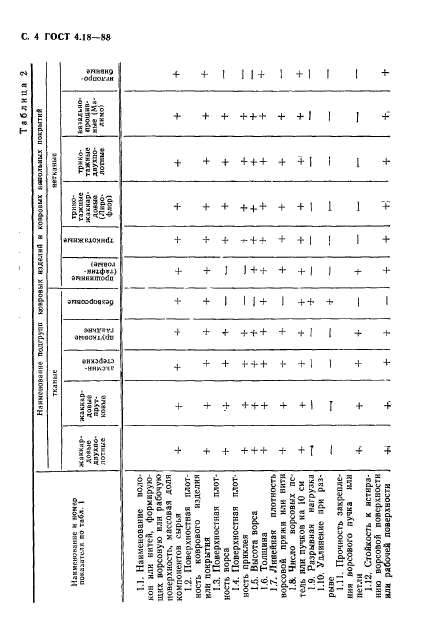 ГОСТ 4.18-88