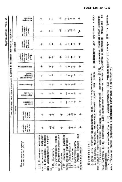 ГОСТ 4.18-88