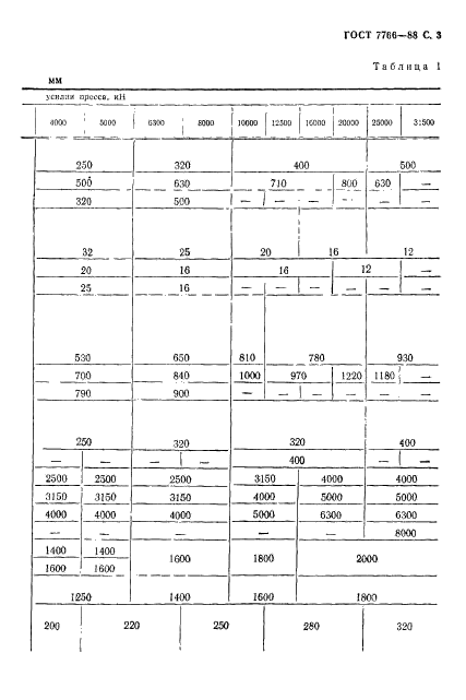 ГОСТ 7766-88