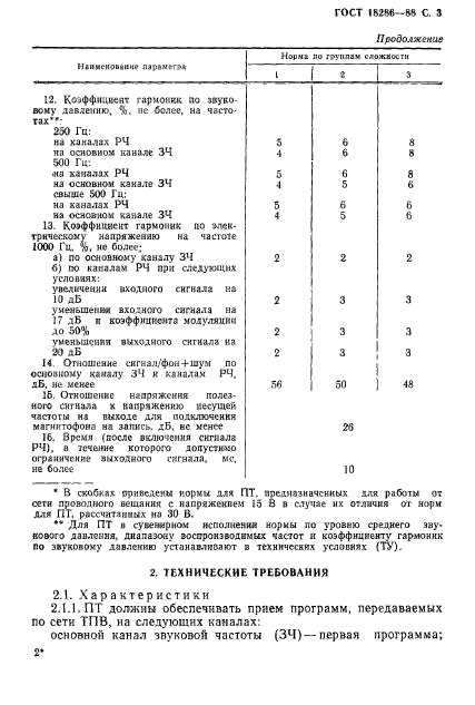 ГОСТ 18286-88