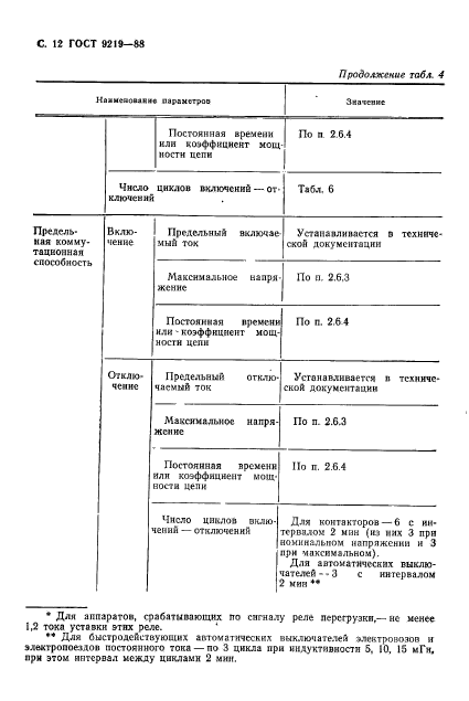 ГОСТ 9219-88