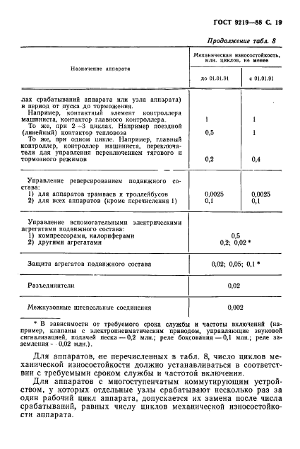 ГОСТ 9219-88