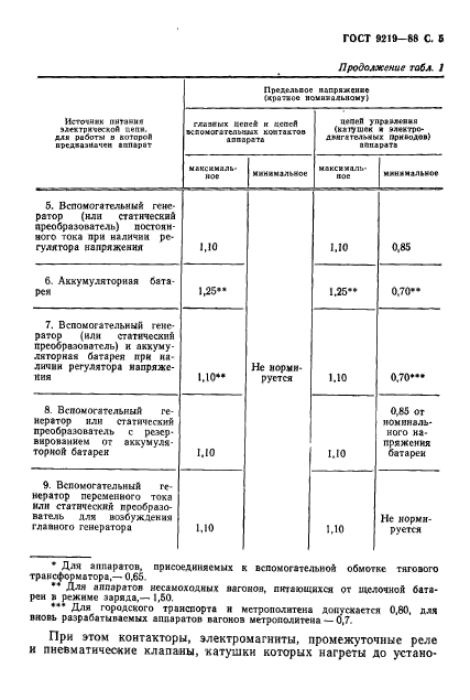 ГОСТ 9219-88