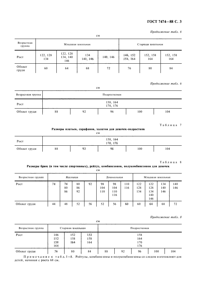 ГОСТ 7474-88