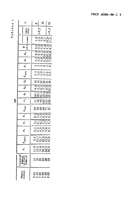 ГОСТ 12253-88