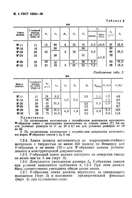 ГОСТ 12253-88