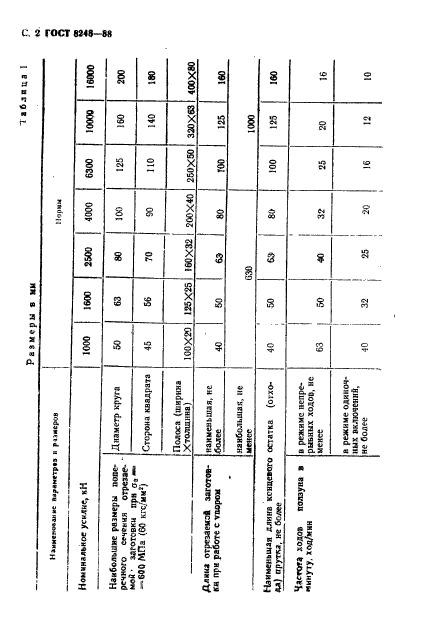 ГОСТ 8248-88