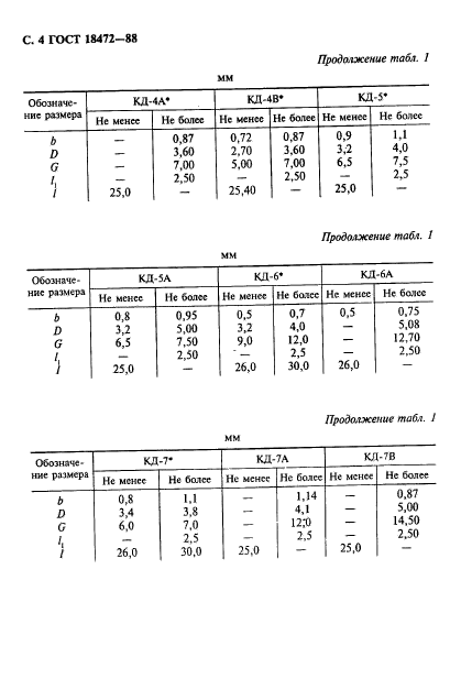 ГОСТ 18472-88