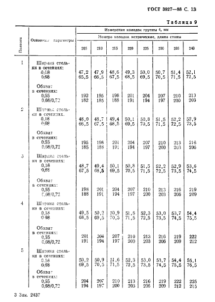 ГОСТ 3927-88