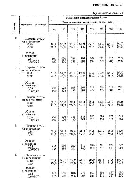 ГОСТ 3927-88