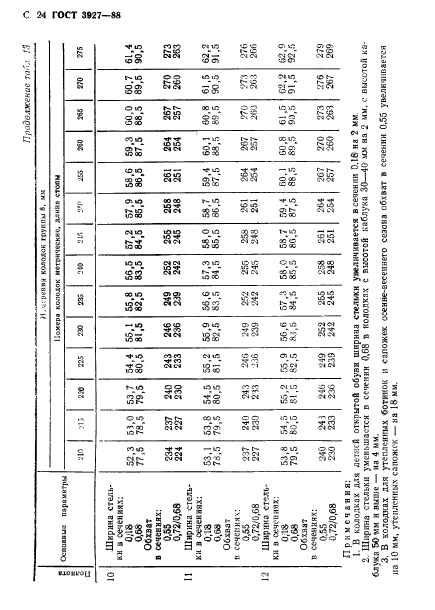 ГОСТ 3927-88