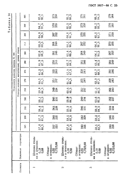 ГОСТ 3927-88