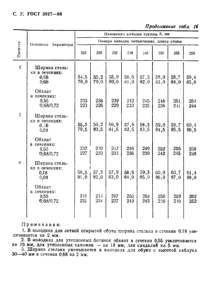 ГОСТ 3927-88