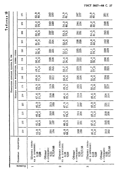 ГОСТ 3927-88