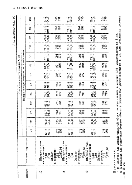 ГОСТ 3927-88