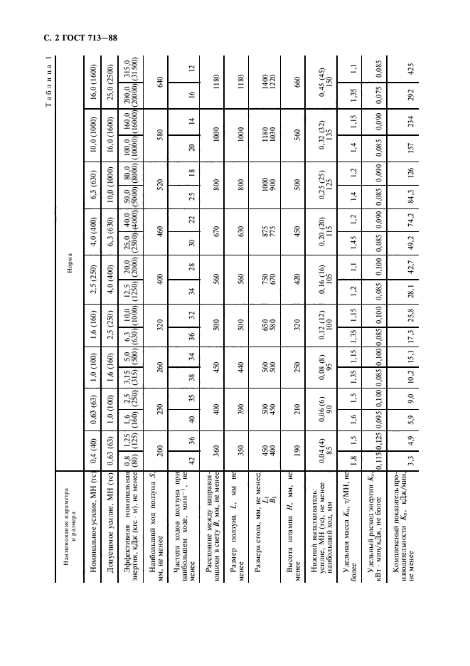 ГОСТ 713-88