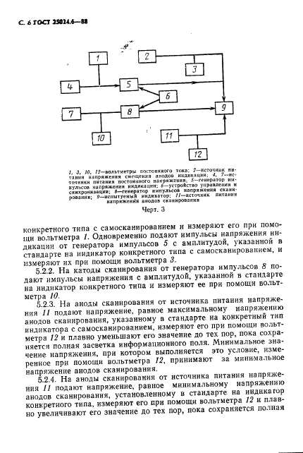 ГОСТ 25024.6-88