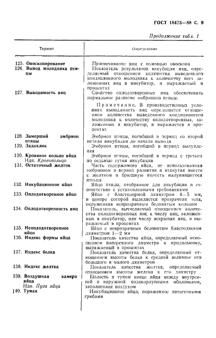 ГОСТ 18473-88