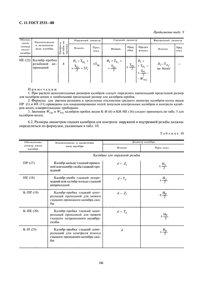 ГОСТ 2533-88