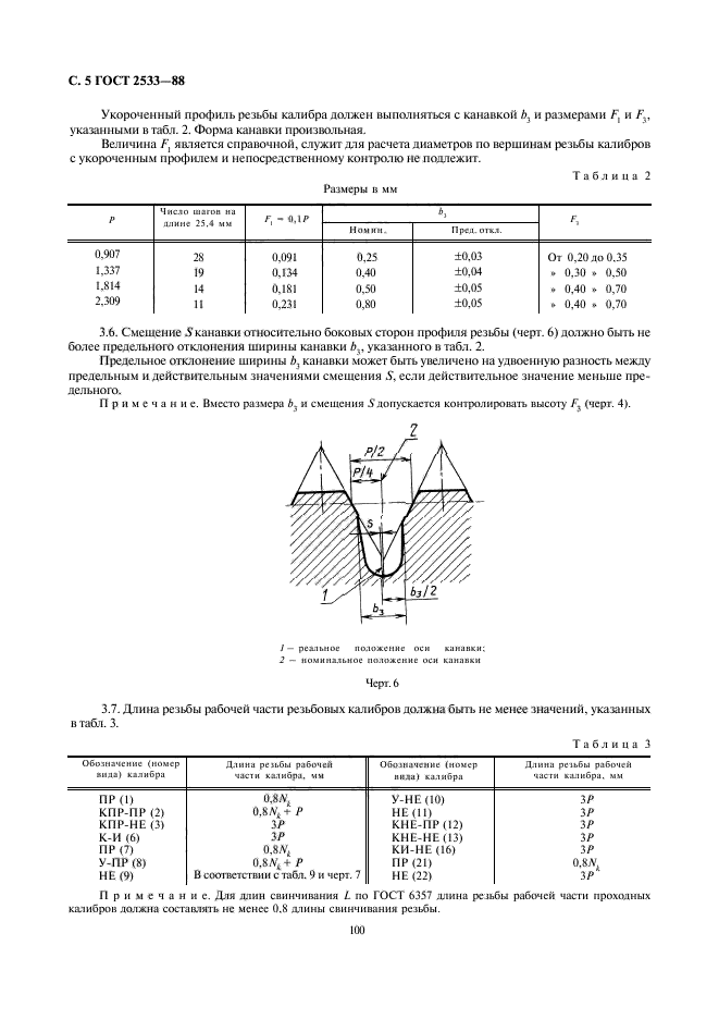 ГОСТ 2533-88