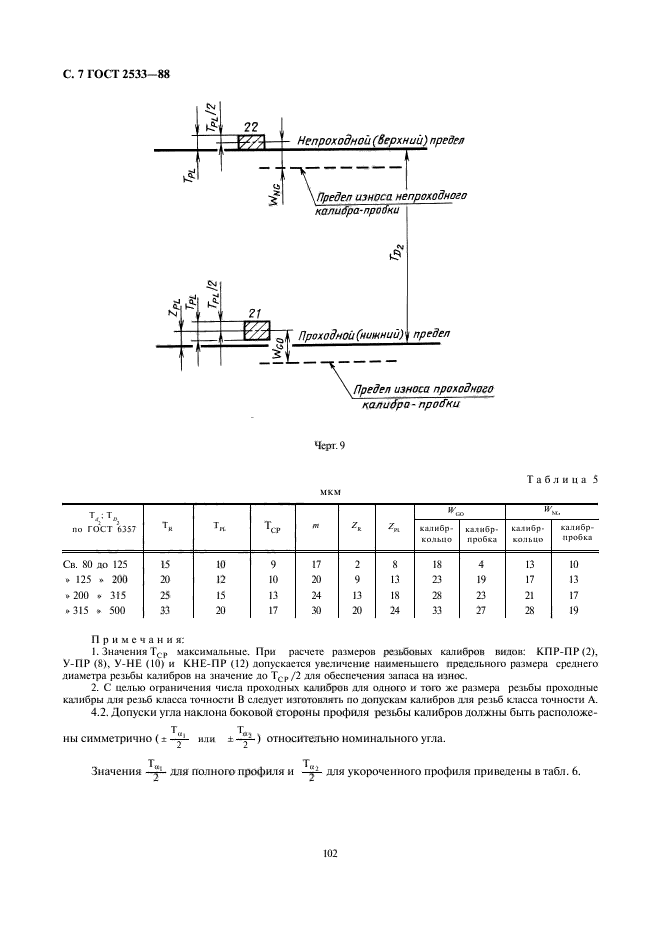 ГОСТ 2533-88