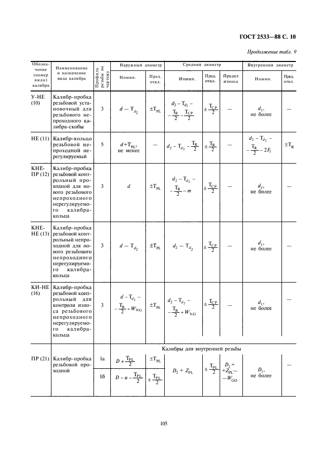 ГОСТ 2533-88