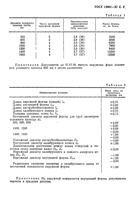 ГОСТ 13981-87