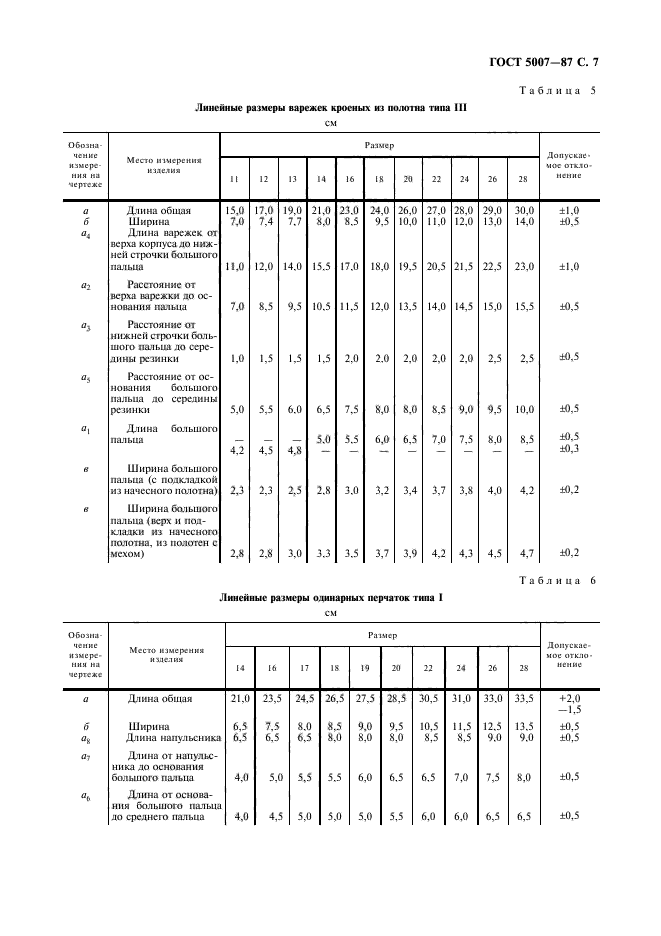 ГОСТ 5007-87