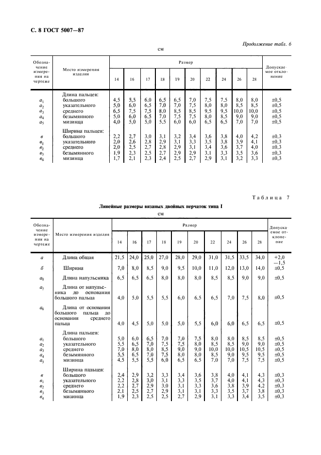 ГОСТ 5007-87