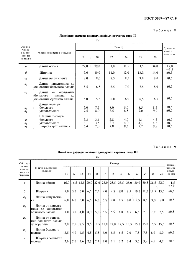 ГОСТ 5007-87