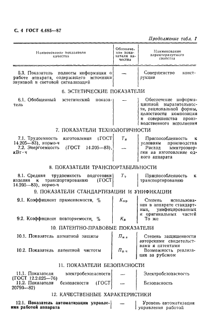 ГОСТ 4.485-87