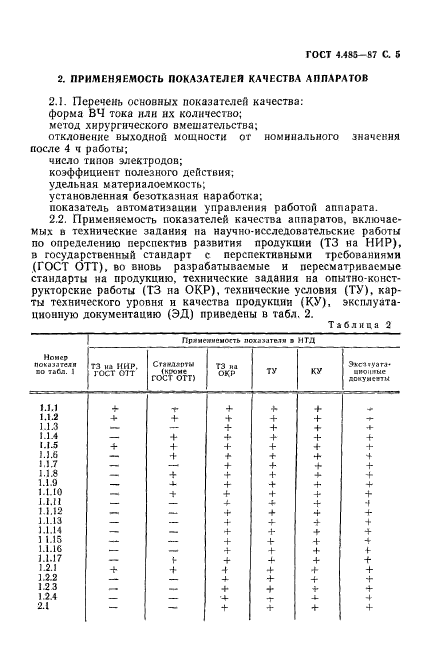 ГОСТ 4.485-87