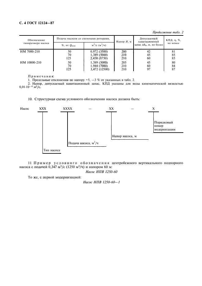 ГОСТ 12124-87