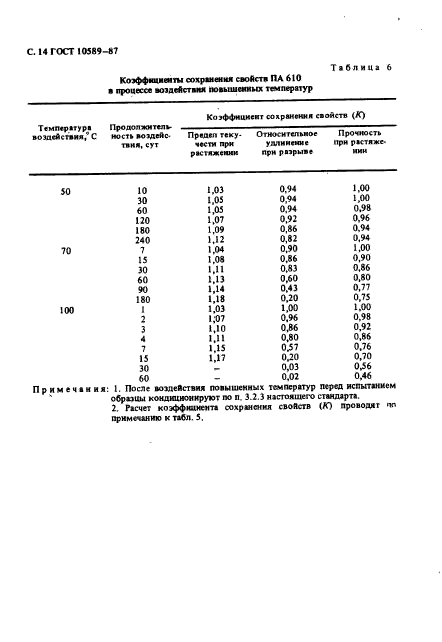 ГОСТ 10589-87