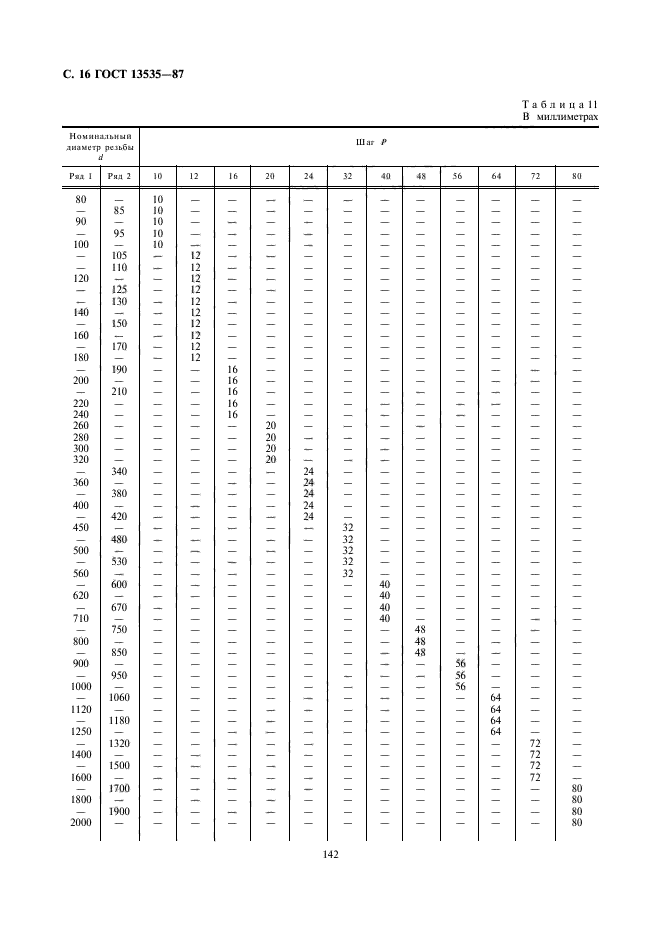 ГОСТ 13535-87