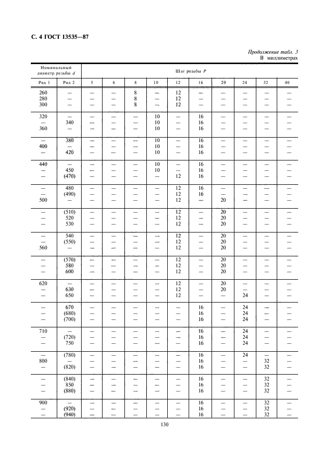 ГОСТ 13535-87