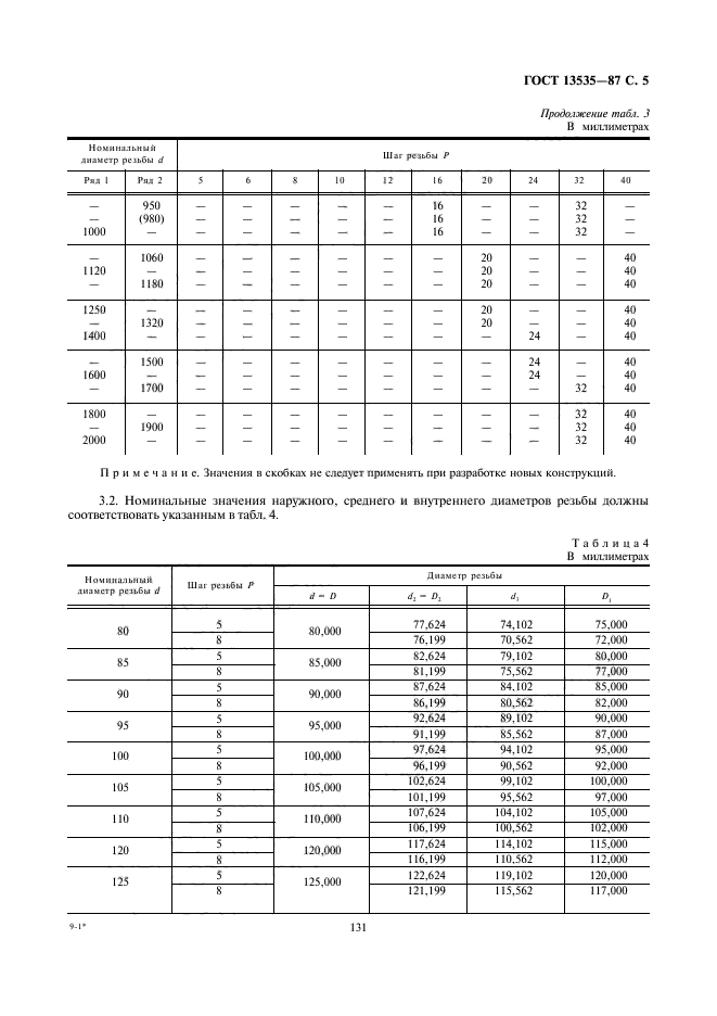 ГОСТ 13535-87