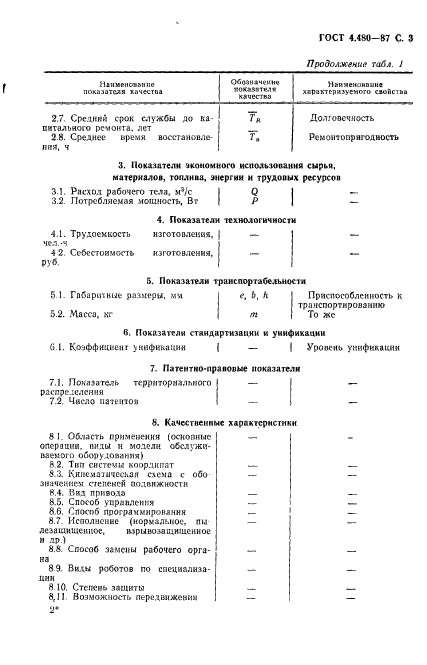 ГОСТ 4.480-87