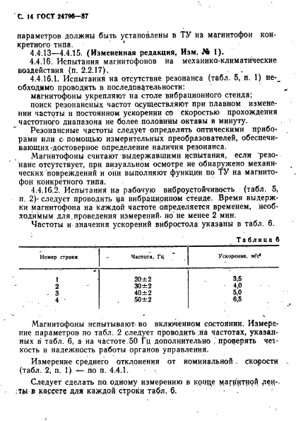 ГОСТ 24796-87