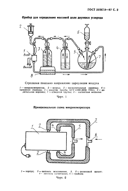 ГОСТ 22567.9-87