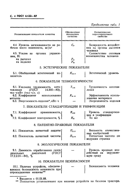 ГОСТ 4.122-87