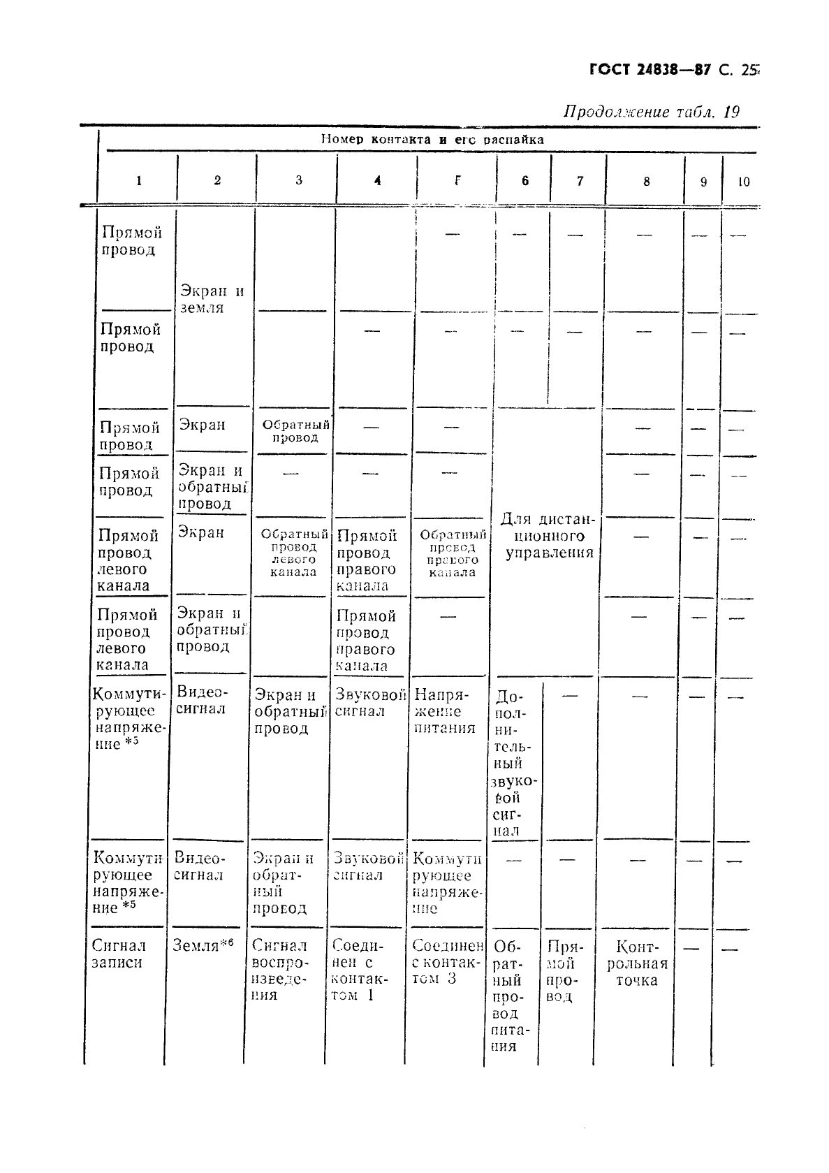 ГОСТ 24838-87