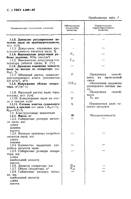 ГОСТ 4.469-87