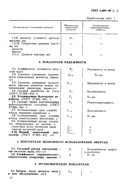 ГОСТ 4.469-87