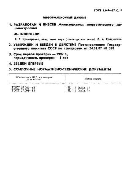 ГОСТ 4.469-87